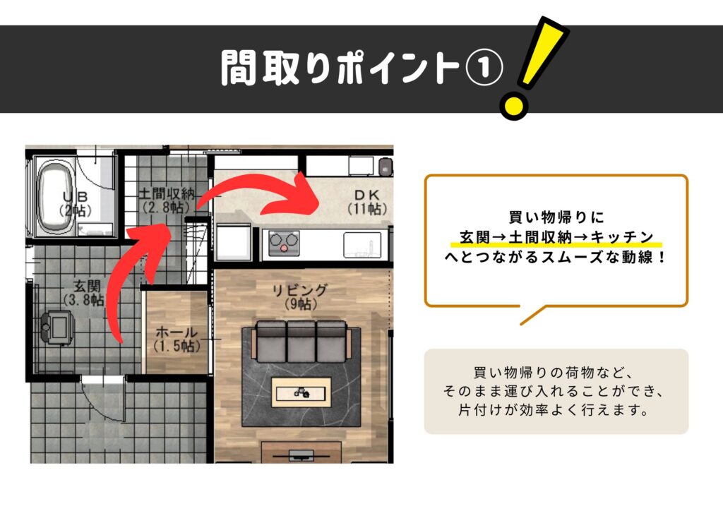 間取りポイント①