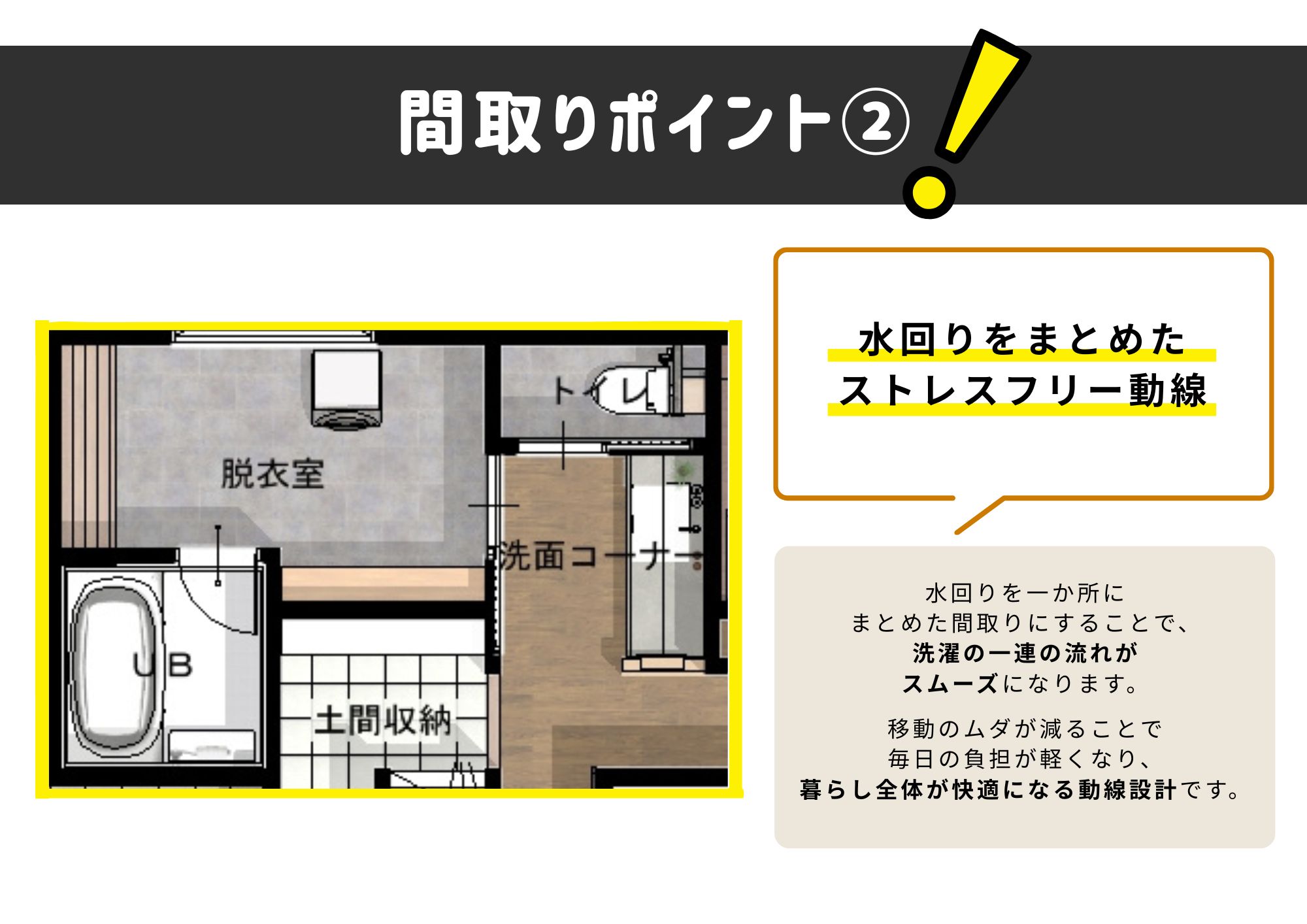 水回りをまとめたストレスフリー動線