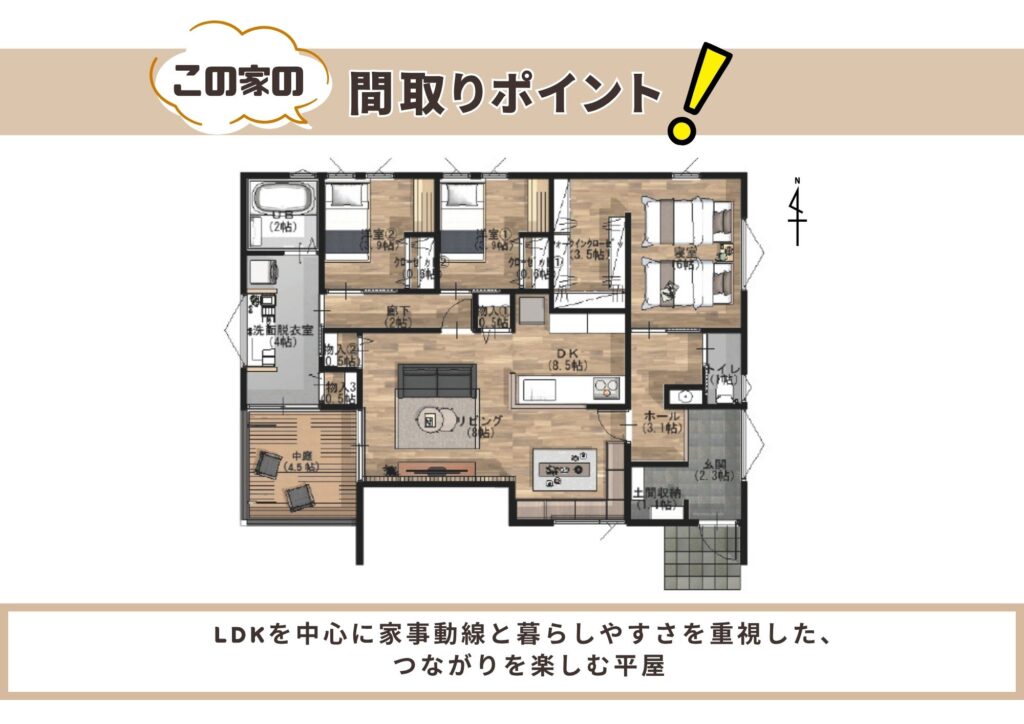 間取りポイント