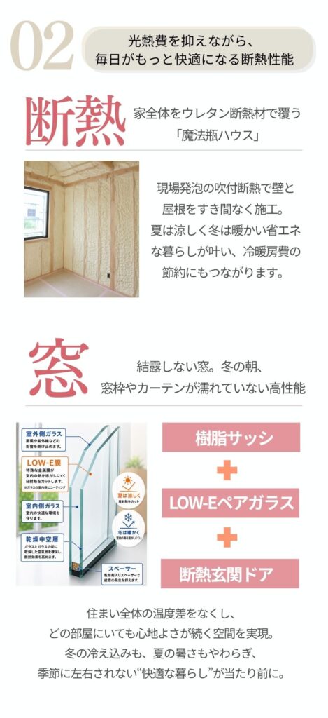 標準仕様『断熱材』