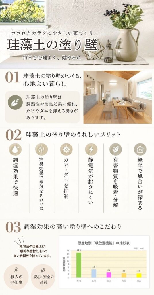珪藻土の塗り壁について